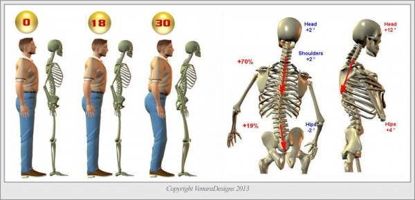 posture number